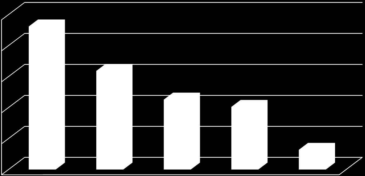 13 I numeri del MePA valore transato 015 per area merceologica (k euro) 50.000 30.888 Dati aggiornati al 31 maggio 015 00.000 150.000 100.000 50.000 0 ICT 159.