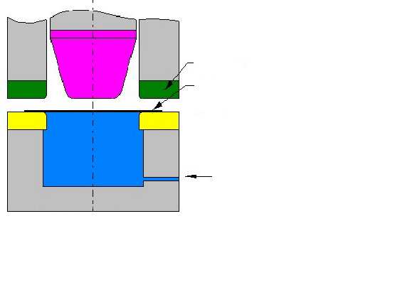 acqua Idroformatura di bilamiera Q P IDROFORMATURA DI TUBI