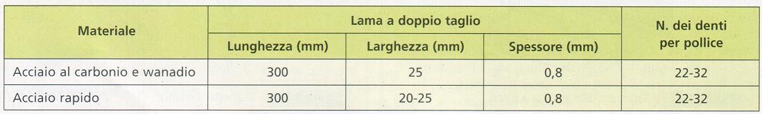 Taglio a mano con seghetto Nella tabella sono riportate le