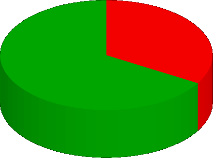 Età media campione: 50 anni Percentuale steatosici