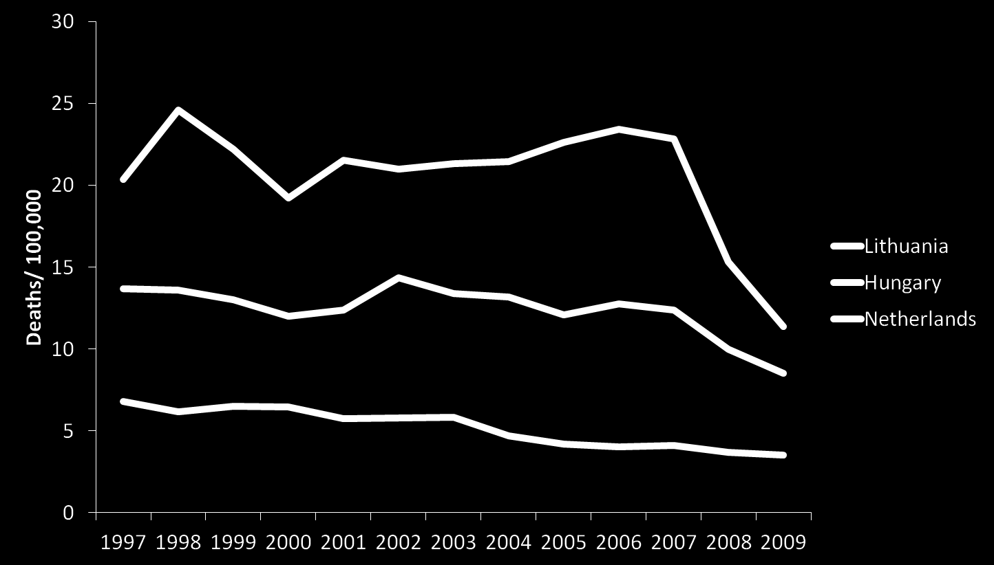 Deaths on the roads