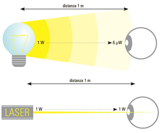 Alcune sorgenti di radiazioni ottiche presenti in cantiere Incoerenti Sole (UV, VIS, IR)