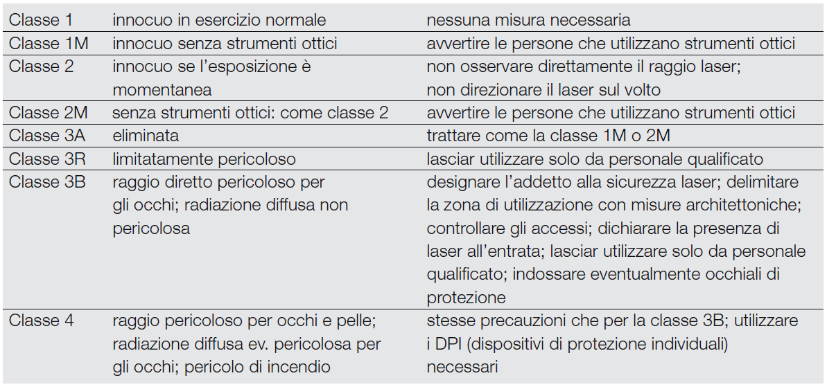 commercializzazione di puntatori LASER o di oggetti con funzione di puntatori LASER di classe pari o