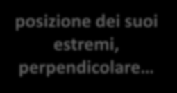 UN PERCORSO PER IMPARARE A DEFINIRE Disegna la figura da definire Evidenzia le relazioni utilizzando simboli grafici Individua prima di tutto la categoria prossima a cui appartiene la figura da