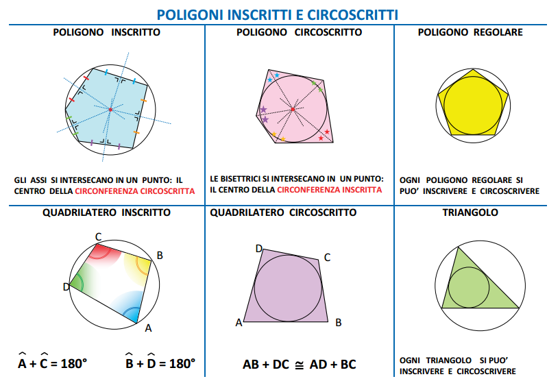 3. Conoscenze