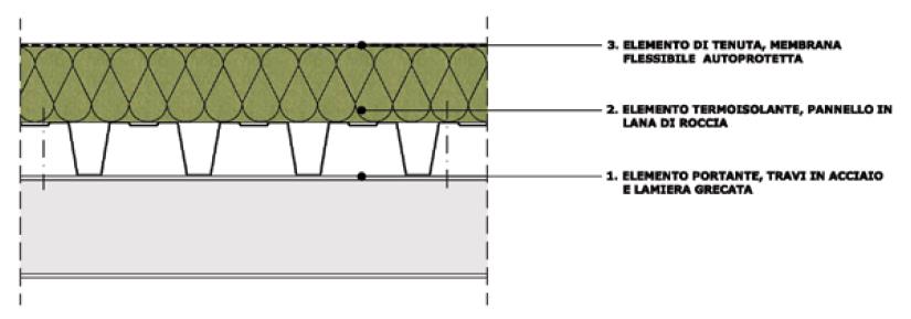 Copertura piana non