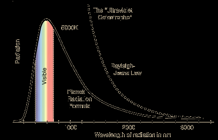 Il problema dello spettro del Corpo Nero: la catastrofe ultravioletta 15 J. W.