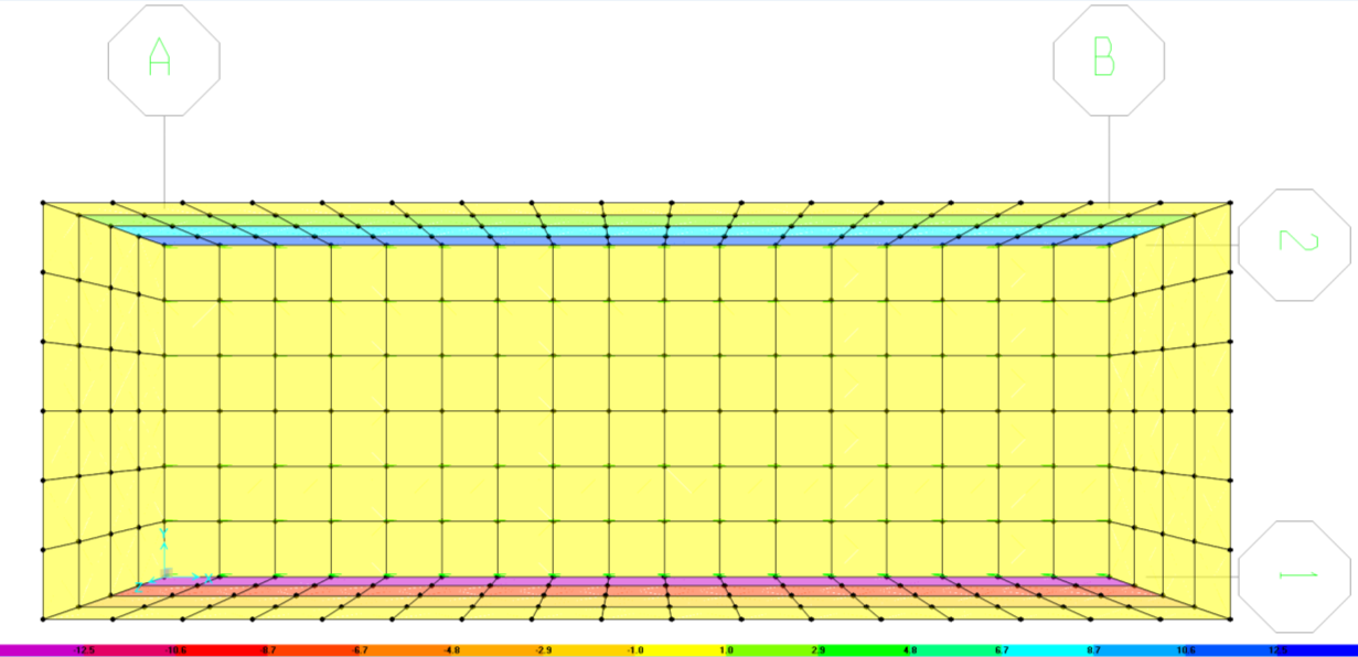 Dunque considerati 3 strati di 0.50m le pressioni applicate sulle pareti sono: strato 1: [p w (0.0m)+ p w (0.5m)]/2 = 12.5kN/m 2 ; strato 2: [p w (0.5m)+ p w (1.0m)]/2 = 7.