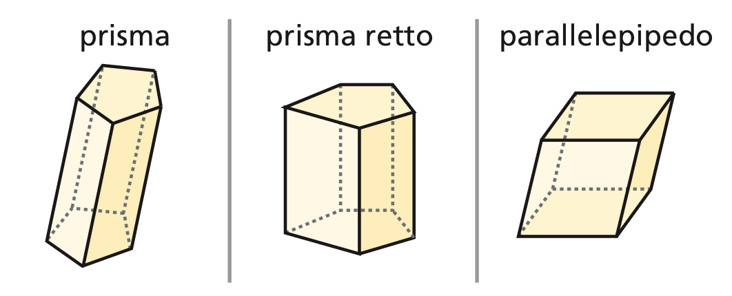 LA PARABOLA E LA SUA EQUAZIONE /15 1.