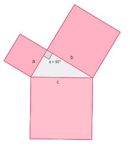 Formulazione algebrica del Teorema di Pitagora In ogni triangolo rettangolo, indicata con