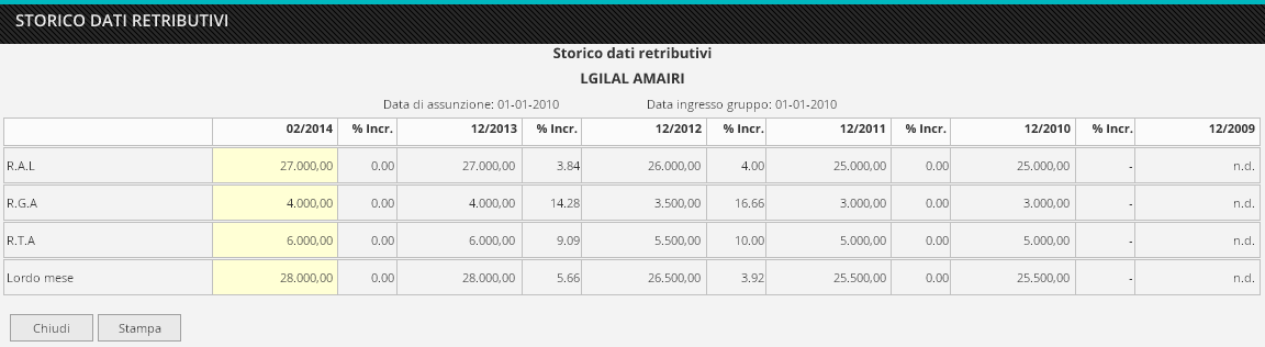 In questo modo, se per esempio, ci troviamo a Febbraio 2014, le voci verranno presentate nello storico, associate ai valori oltre che del 2014, anche del 2013, 2012, 2011, 2010 e 2009.