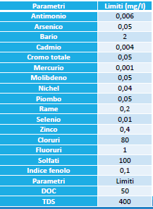 L analisi ai fini