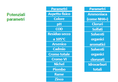 L analisi ai fini impiantistici Rifiuti