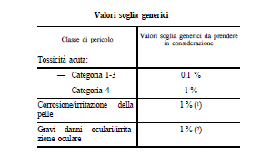 DEFINIZIONI VALORE SOGLIA: soglia di ogni impurezza, additivo o singolo costituente classificati presenti in una sostanza o in una miscela al di sopra della quale la loro presenza è presa in