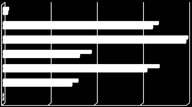 CONSUMO PER ATC DETTAGLIATO A12 C10 C09 C08 C07 C05 C04 C03 C02 C01 A01:stomatologici A02: f per disturbi correlati all acidità A03: f.