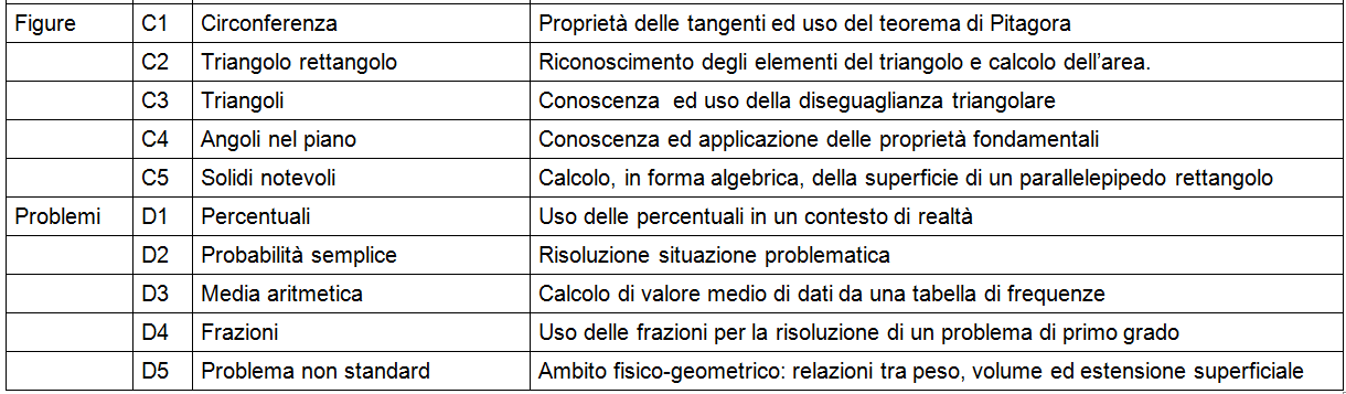 Classificazione dei