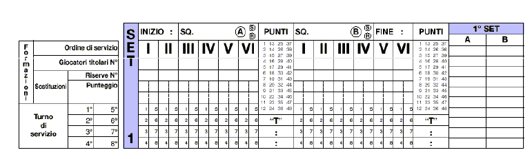 4.3 Durante la gara il segnapunti procede come segue: 4.3.1 Nella casella INIZIO della tavola SET 1 registra esattamente l orario in cui inizia il gioco in quel set, al momento in cui viene eseguito il primo servizio.