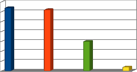 3 32 31 3 2 2 1 1 1 2 MENO DI 1' TRA 1' - 3' TRA 31' - 4' PIU' DI 4' 32 Usufruisci delle agevolazioni di cui L. 14/92 a tutela delle persone diversamente abili?