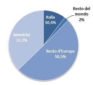 distingue il proprio Amarone di bandiera, il Costasera, pluripremiato dalla critica internazionale, al 166 posto nella classifica mondiale dei vini più cercati di Wine Searcher (aprile 2015).