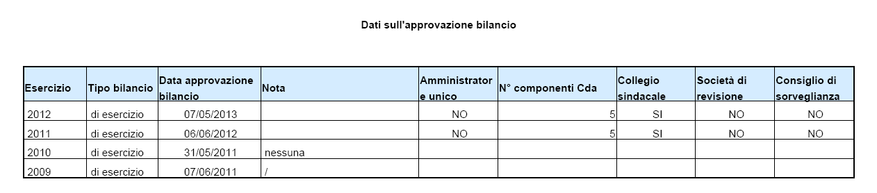 SERVIZIO STRATEGIE, PROGRAMMAZIONE E