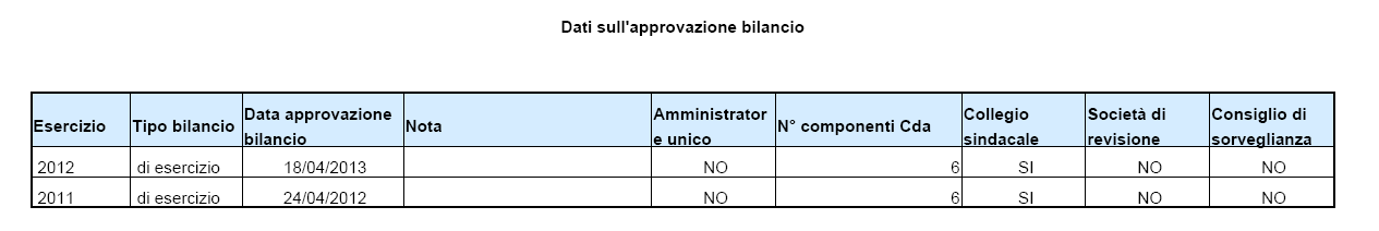 SERVIZIO STRATEGIE, PROGRAMMAZIONE E