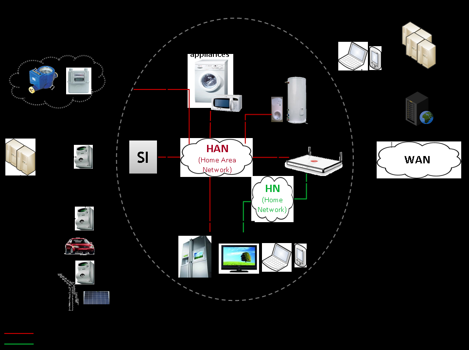 Architettura di Riferimento La soluzione proposta è integrata nell architettura del Telegestore: ogni presa di corrente sarà un punto di accesso alla rete.
