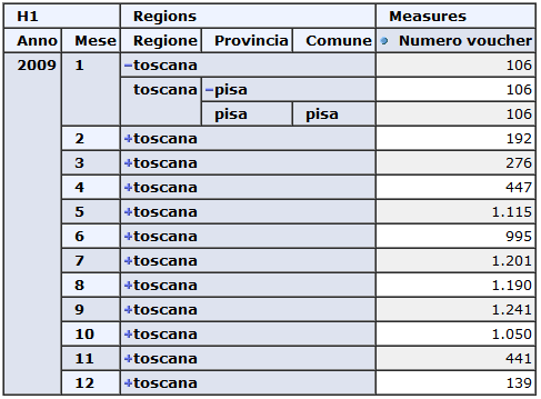 1.2.2 Realizzazione dell infrastruttura di conoscenza L idea di questo lavoro è quella di fornire le basi per l istituzione di un osservatorio informatizzato nell area del comune di Pisa in cui, ogni