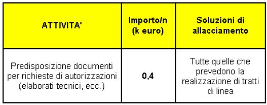 Pagina 107 di 143 CONNESSIONI ALLA RETE