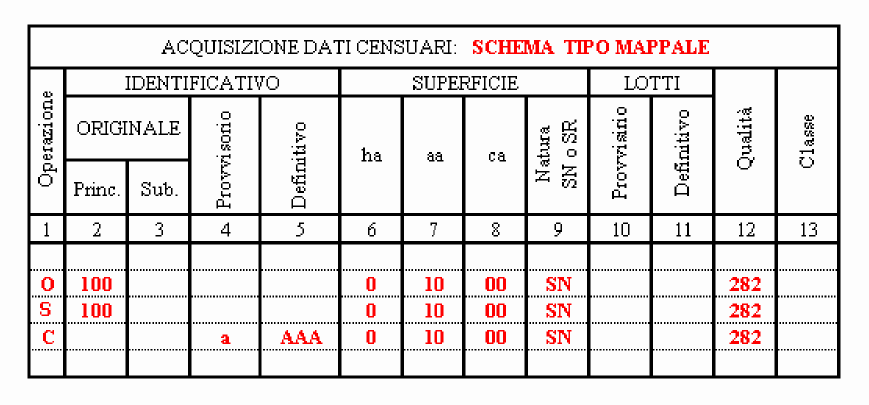 3 - TIPO MAPPALE PER CONFERMA DI MAPPA Particelle originarie: 1 particelle soppresse: 1 Particelle costituite: 1 Dati derivanti da: Tipo mappale del (data presentazione) n. XXXXX.