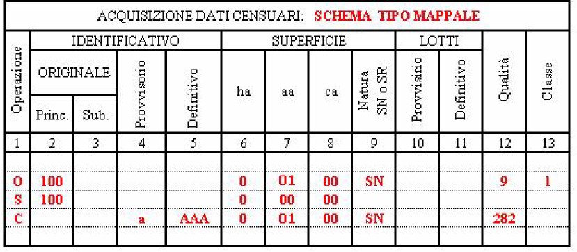 8 - TIPO MAPPALE Particelle originarie: 1 Particelle soppresse: 1 Particelle costituite: 1 Dati derivanti da: Tipo