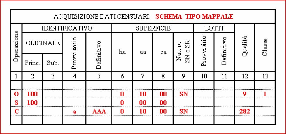 N/AAAA in atti dal (data approvazione) (protocollo n. PV00XXXXX) Annotazione censuaria in visura part.