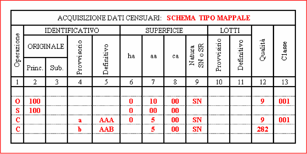 14 - TIPO MAPPALE Particelle originarie: 1 particelle soppresse: 1 Particelle costituite: 2 Dati derivanti da: Tipo mappale per nuova costruzione del (data presentazione) n. XXXXX.