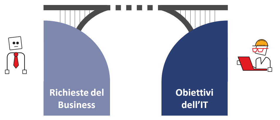 La risposta di WebRatio: colmare il divario tra Business e IT!