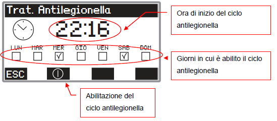 Il sistema VMF - Multicontrol Programmazione fasce