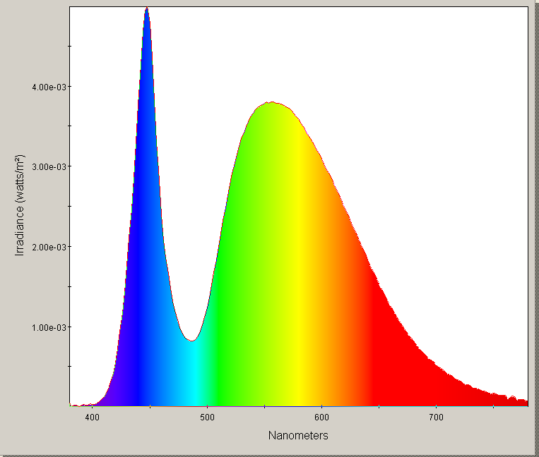 SPD CCT = 5013 K CRI = 71 Apparecchio stradale 12 led con ottica integrata: