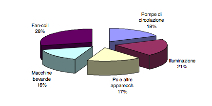 CASO STUDIO 1: PALAZZINA