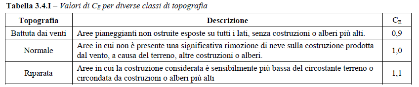 CE è il coefficiente di esposizione di cui al (Cfr. 3.4.3); Progetto XXX Relazione Tecnico Illustrativa Ct è il coefficiente termico di cui al (Cfr. 3.4.4).