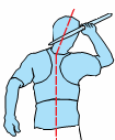 Il Modello Tecnico: La Rincorsa Giavellotto orizzontale con la mano destra (per un lanciatore destro) tenuta al livello della tempia (2) Testa dritta.