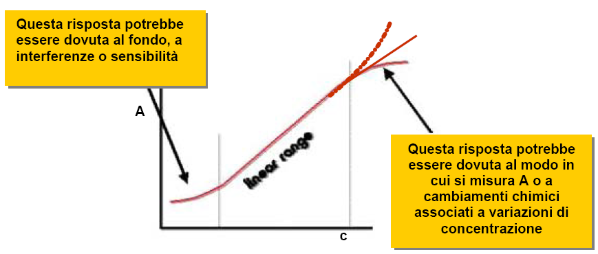 LAMBERT-BEER La forza di assorbimento di un raggio di luce può C a essere espressa quantitativamente in diversi modi.