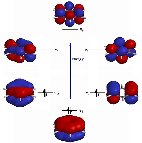 I sistemi aromatici tipo benzene presentano tre legami coniugati quindi è un cromoforo π π* utile. Le transizioni cadono a quindi nell UV e la sostanza è incolore.