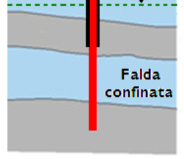 isolamento dei corpi