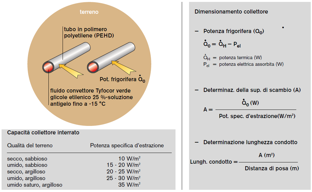 COLLETTORE ORIZZONTALE La resa è stimata