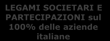 I Numeri dell Ecosistema BILANCI SOCIETARI 2009 CRIBIS D&B SCORE RATING SUL 100% DELLE AZIENDE ITALIANE PAGAMENTI (CRIBIS itrade) DATI SOCIO- DEMOGRAFICI sul 100% delle aziende italiane 5 ANNUALITÀ