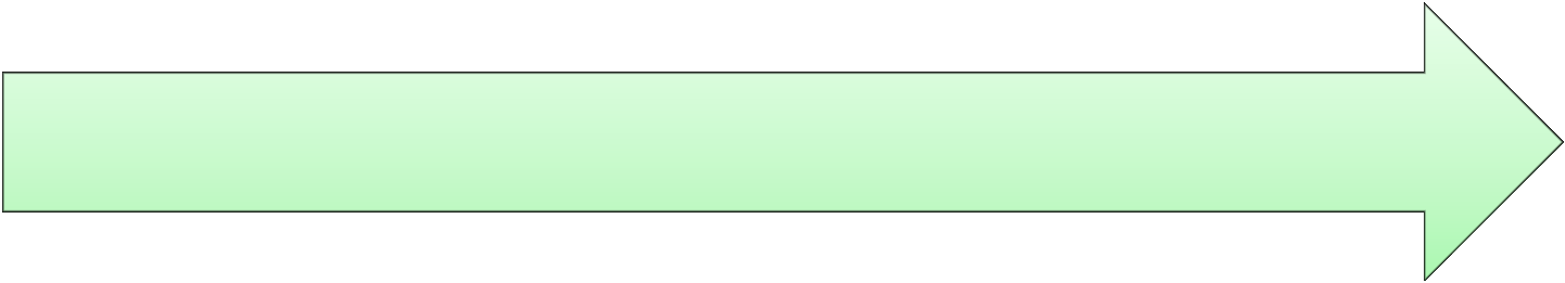 WIP nel ciclo di vita del credito di fornitura Valutazione cliente e accettazione ordine Produzione e consegna/esecuzione Cessione crediti Vicende rapporto Pagamento WIP supporta la richiesta di