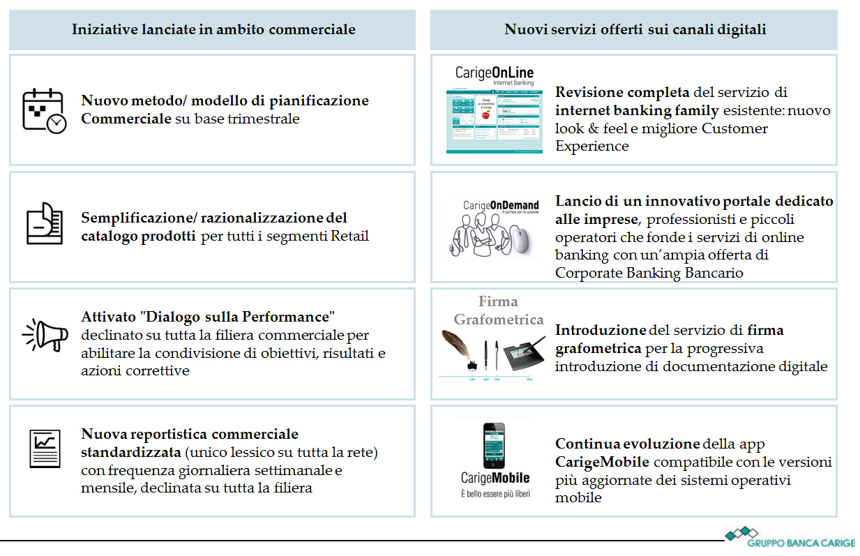 Inoltre, nel corso del 2014: è stata avviata una prima razionalizzazione della rete distributiva con la chiusura di 36 filiali; è stato siglato un accordo sindacale con il quale sono stati definiti