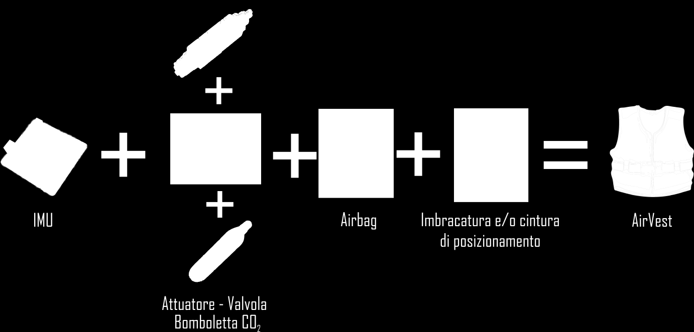 Il dispositivo: