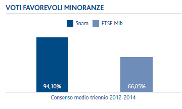 Esiti della votazione sulla sez.