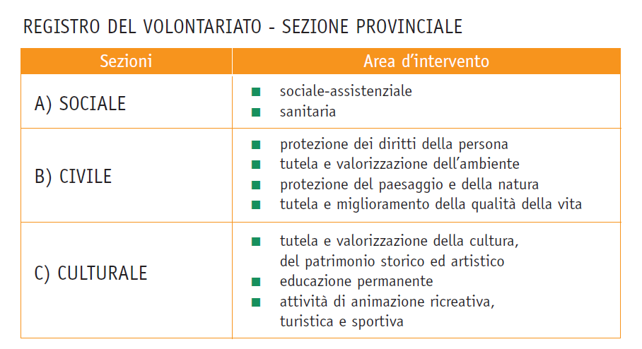 Associazioni di Volontariato