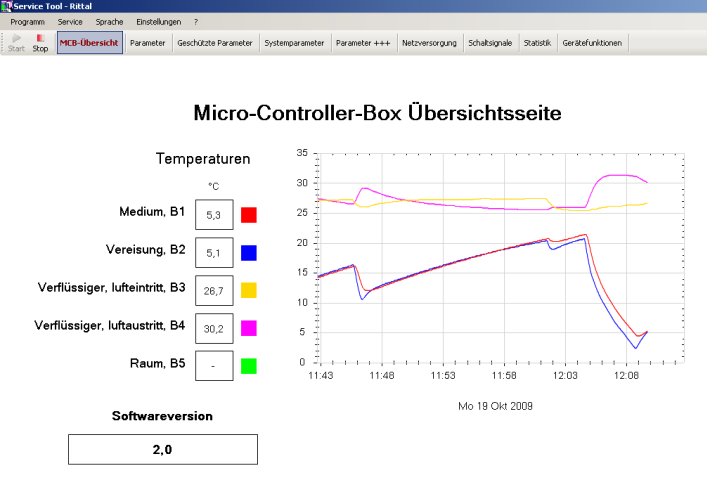 Risparmio energetico attraverso acqua refrigerata Chiller: l importanza del software di gestione Registrazione cicli di funzionamento di compressore/pompa/ventole Monitoraggio ore di esercizio della