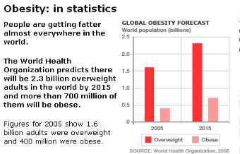 L epidemia mondiale del soprappeso e dell obesità sta rapidamente trasformandosi in uno dei maggiori problemi della sanità pubblica L aumento del fenomeno del sovrappeso e dell obesità è da